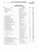 1964 GM 5500-7100 Maintenance 579.jpg